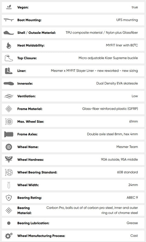 Patines agresivos USD Mesmer Throne TS2